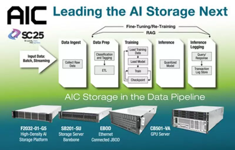 AIC to Showcase AI-Optimized Server Solutions at SC25 Conference