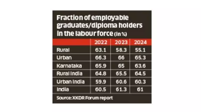 Yuva Nidhi Scheme Impact: Labour Participation Declines in Karnataka