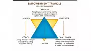 Escape the Drama Triangle: Transform Toxic Relationships at Work and Home
