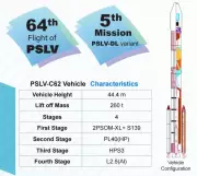 ISRO's PSLV-C62 Rocket Launch Countdown Begins with XPoSat Mission