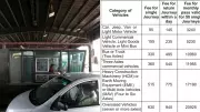 Toll Rates Increased at Kherki Daula Plaza: New Charges Effective Sunday