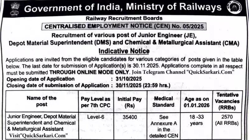 RRB JE Recruitment 2025: 2570 Vacancies Released - Apply Online from October 31!