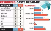 Gujarat Cabinet Reshuffle: 19 New Faces Join, 26 Ministers Retained in Major Revamp