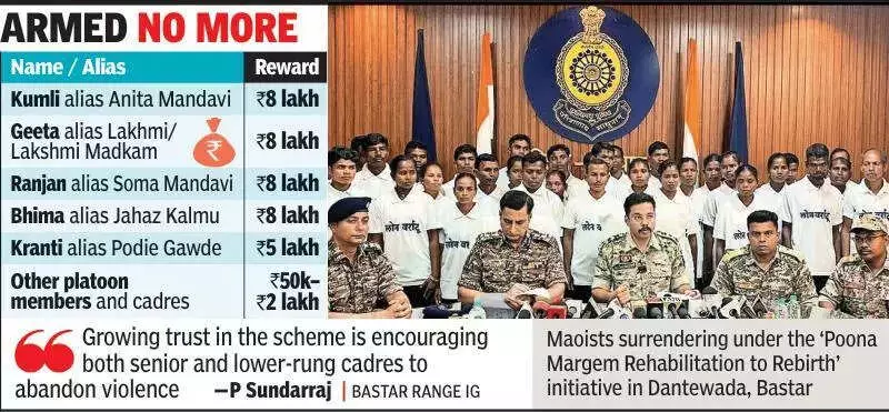 37 Maoists With Rs 65 Lakh Rewards Surrender in Dantewada