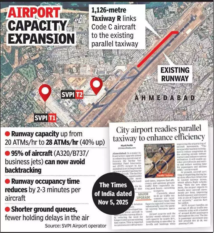 Ahmedabad Airport Boosts Capacity by 40% with New Taxiways