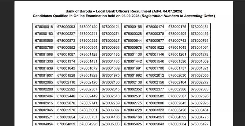 Bank of Baroda LBO Result 2025 Released: Check Your Status Now