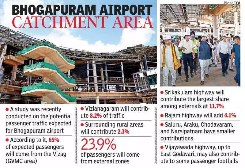 Bhogapuram Airport Nears 2026 Launch, But Road Congestion Threatens Access
