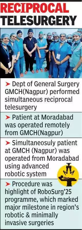 GMCH Nagpur Makes History with First Cross-City Robotic Telesurgeries
