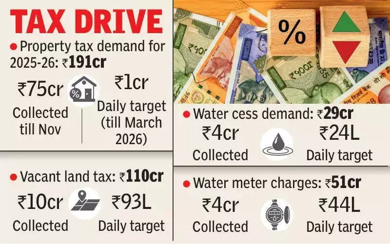 Guntur Municipal Corporation Cuts Water, Drainage Over Unpaid Taxes