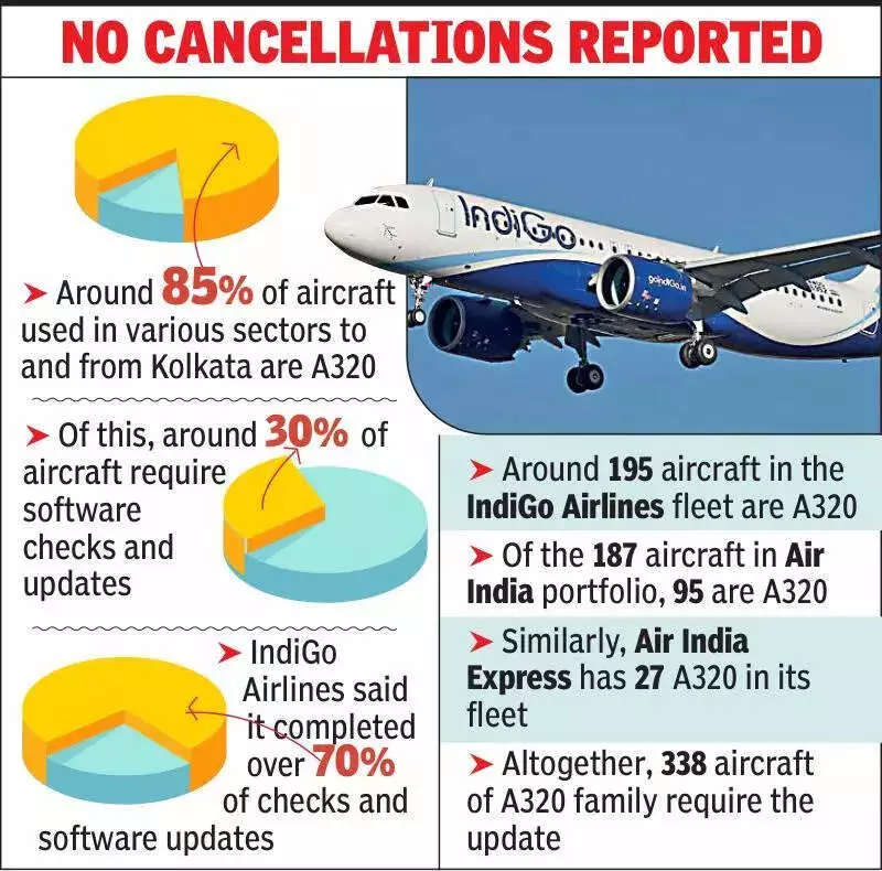 IndiGo, Air India A320 Software Updates Cause Kolkata Delays