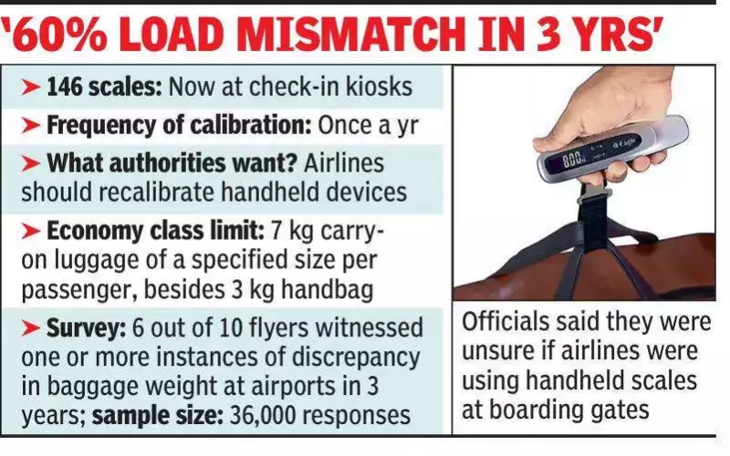 Kolkata Airport Orders Baggage Scale Recalibration After Passenger Dispute