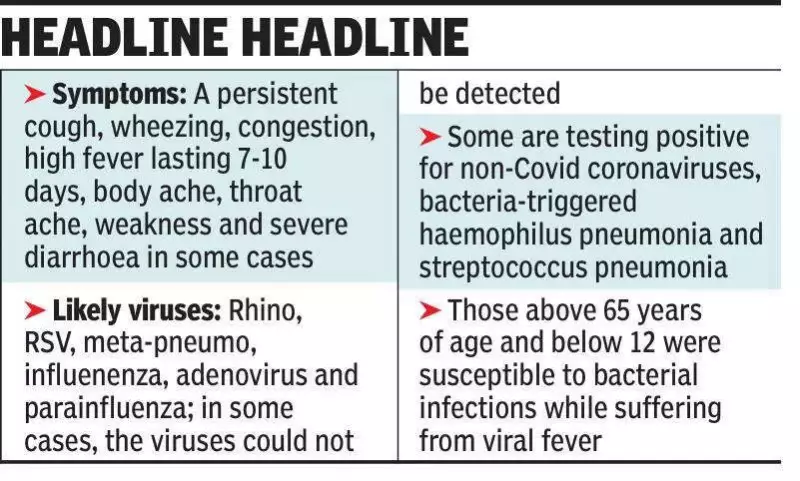 Kolkata Faces Viral Outbreak as Temperatures Dip Below 18°C