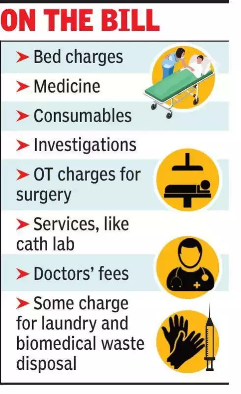 Kolkata Hospital Ordered to Refund Laundry & Waste Charges