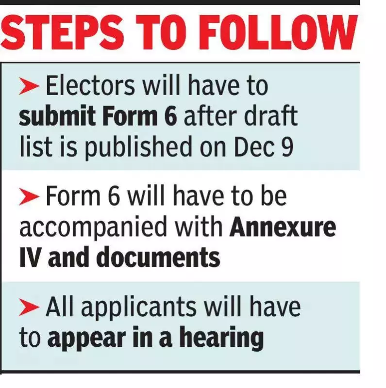 Kolkata Voters Get Second Chance: EC Extends Deadline for Electoral Roll Revision