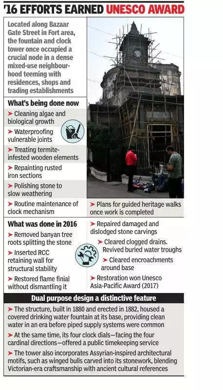 Mumbai's Historic Wadia Fountain Gets Second Restoration Phase