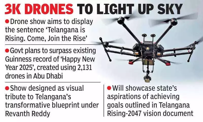 Telangana Aims for Guinness Record with 3000-Drone Sky Show