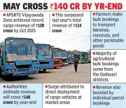 APSRTC Vijayawada Hits Record Rs 120 Crore Cargo Revenue by October