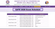 GATE 2025: Commerce & Humanities Students Remain at Just 2%