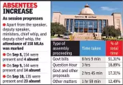 Gujarat Assembly's Monsoon Session: 51% Time Spent on Govt Bills