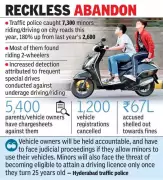 Hyderabad Sees 180% Surge in Minors Driving, Parents Face Legal Action