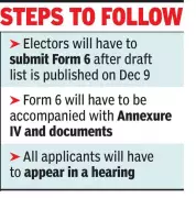 Kolkata Voters Get Second Chance: EC Extends Deadline for Electoral Roll Revision