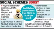 Madhya Pradesh to Present ₹14,000 Crore Supplementary Budget on Dec 2
