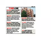 Odisha Real Estate Tribunal Delivers Landmark Verdict: Homebuyers Win Big Against Builder Delays