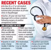 Unregulated Piles Clinics Claim Lives in Telangana: 2 Cases in November