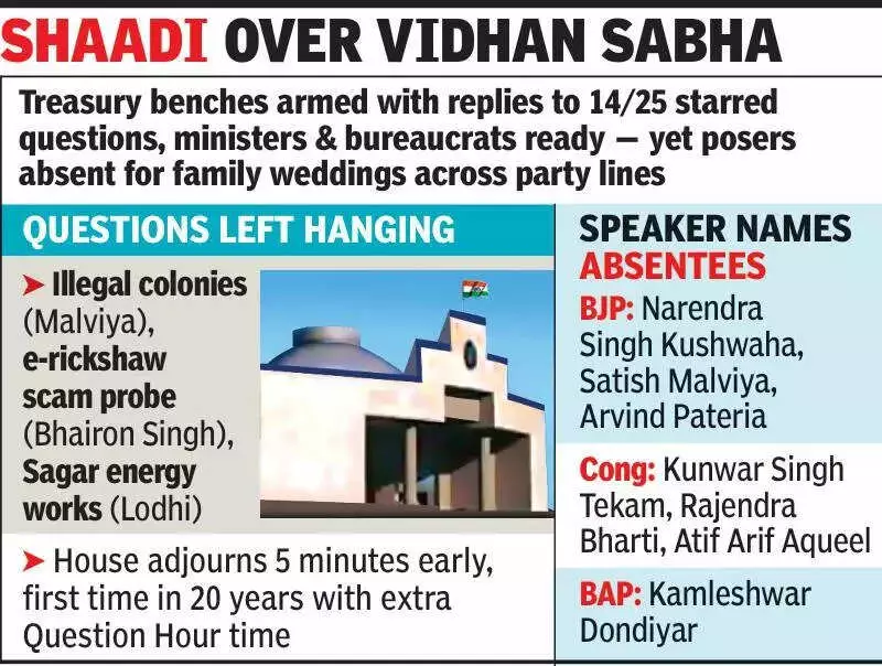 14 MLAs Skip Assembly Questions for Weddings, Leave House in Stunned Silence