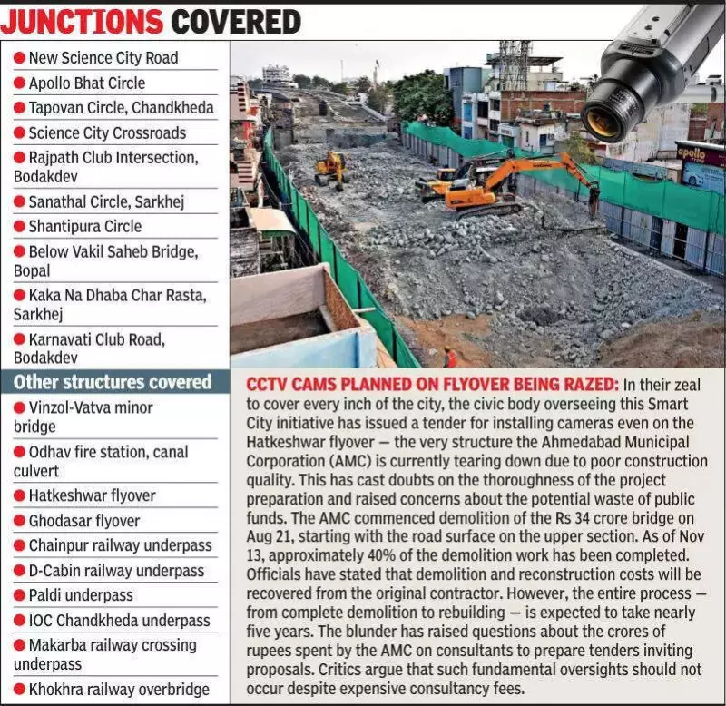 Ahmedabad to Double CCTV Surveillance with 6,000 New Cameras in SASA Phase 2