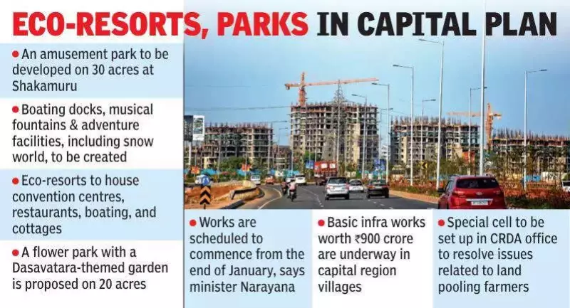 Amaravati: Govt Plans Phase-III Land Pooling for Airport, Smart Industries