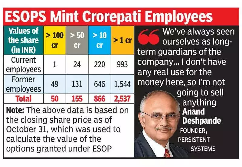 From Rs 2 Lakh to $3.4 Billion: The Steady Rise of Persistent Systems & Its Founder