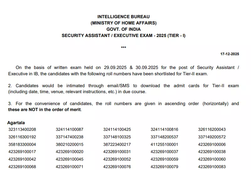 IB SA Result 2025 Declared: 4,987 Candidates Shortlisted for Tier-II Exam