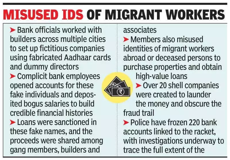 Noida STF Busts Rs 100 Crore Bank Loan Scam, 8 Arrested