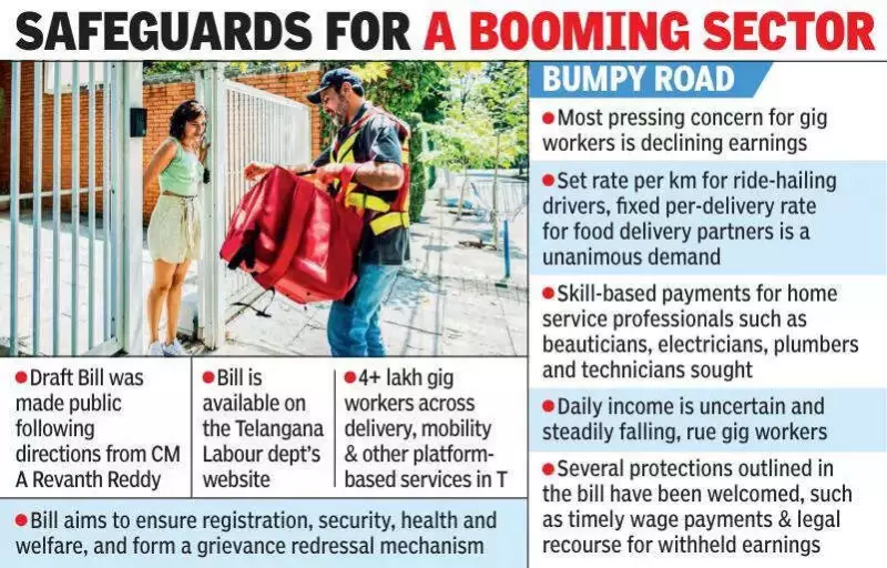 Telangana's Gig Workers Act Faces Legal Hurdle Over Cess Clash With Central Law