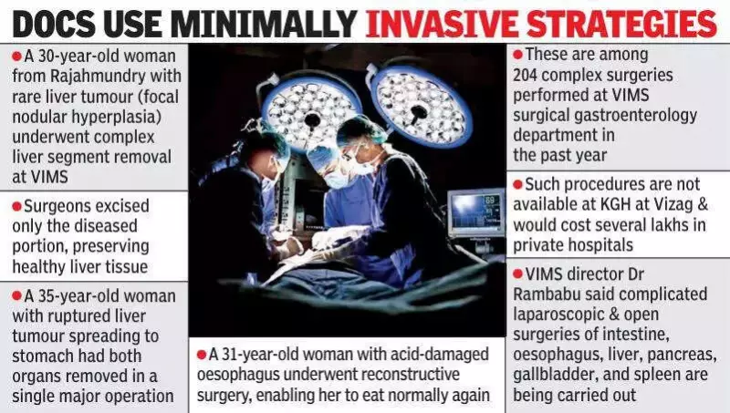 VIMS Performs 204 Complex Surgeries, Including Rare Liver Tumour Removal