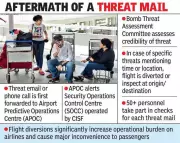 16 Bomb Hoaxes at Hyderabad Airport in Dec, 3 Flights Diverted