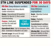 80+ Mumbai Local Trains Cancelled Daily for 30 Days as WR Extends 6th Line to Borivli