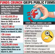 CAG Report: 6 MP PSUs' Net Worth Plummets to Negative ₹42,410 Crore