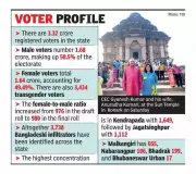 CEC Gyanesh Kumar's 3-Day Odisha Visit Focuses on Electoral Roll Cleanup
