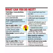 Chennai Loses 14.25 Lakh Voters: Massive Deletion in Electoral Rolls