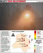 Delhi's Rohini AQI Hits 500+ for 19 Hours, Data Goes Missing
