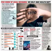 Digital Violence in India: Mumbai Cases Expose Rising Tech-Facilitated Abuse