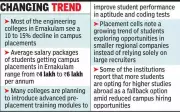 Ernakulam Engineering Placements Dip: IT Firms Turn 'Choosy', Core Branches Hold Steady