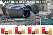 Ghaziabad Sees 3 Accidents Daily, 376 Deaths in 11 Months; Cops Deploy Special Teams