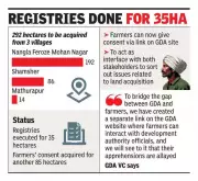 Ghaziabad's Harnandipuram Township: GDA Starts Satellite Survey, Phase 1 in 5 Months