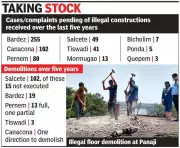 Goa CRZ Violations: 555 Complaints, Only 138 Demolitions in 5 Years