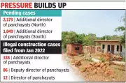 Goa's Panchayat Courts Choked: 3,228 Illegal Construction Cases Pending