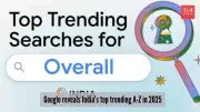 Google's A-Z of India's 2025 Trending Searches Reveals Nation's Pulse