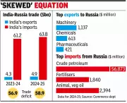 Goyal Seeks Balance in India-Russia Trade, $59 Billion Deficit a Concern